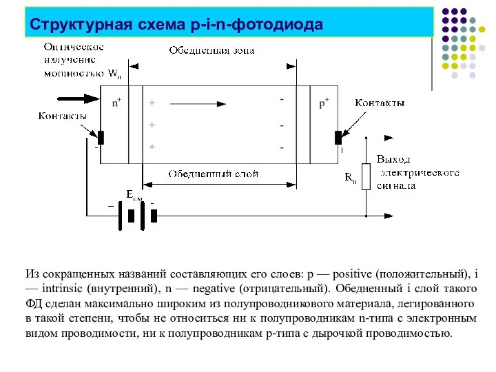 Структурная схема p-i-n-фотодиода Из сокращенных названий составляющих его слоев: р —