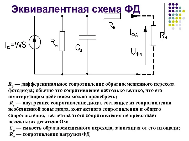 Эквивалентная схема ФД Rд — дифференциальное сопротивление обратносмещенного перехода фотодиода; обычно