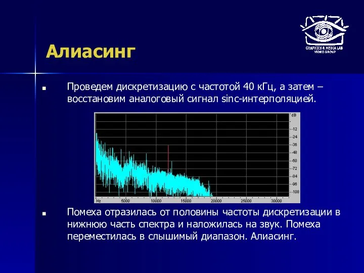 Алиасинг Проведем дискретизацию с частотой 40 кГц, а затем – восстановим