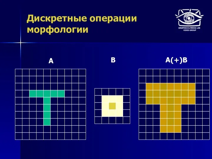 Дискретные операции морфологии A B A(+)B