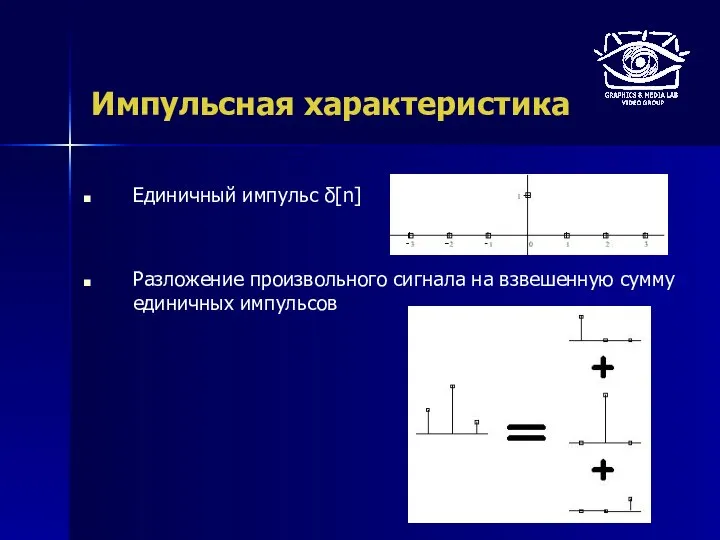 Импульсная характеристика Единичный импульс δ[n] Разложение произвольного сигнала на взвешенную сумму единичных импульсов