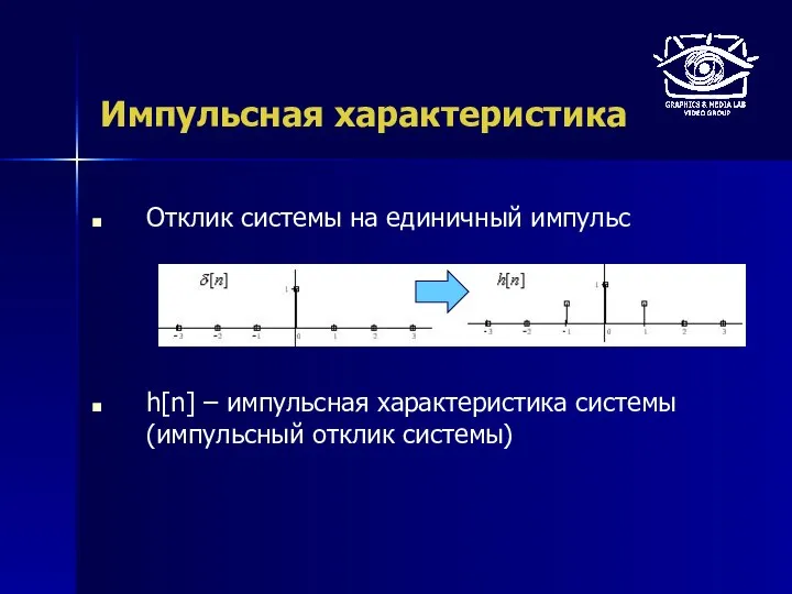 Импульсная характеристика Отклик системы на единичный импульс h[n] – импульсная характеристика системы (импульсный отклик системы)