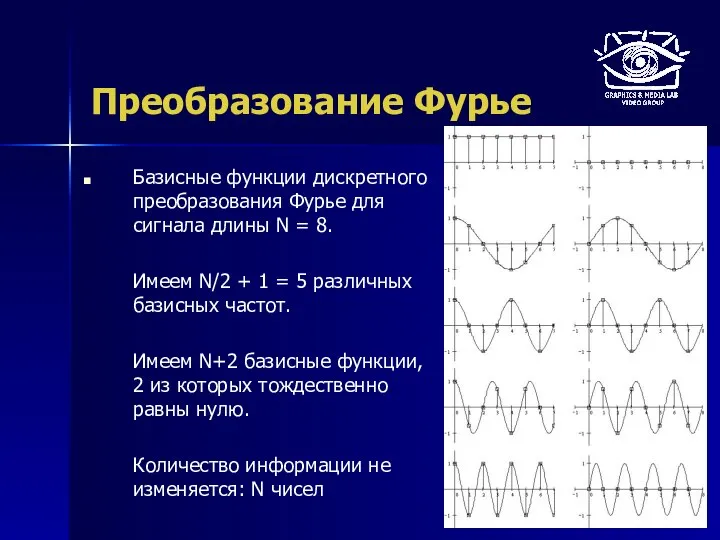 Преобразование Фурье Базисные функции дискретного преобразования Фурье для сигнала длины N