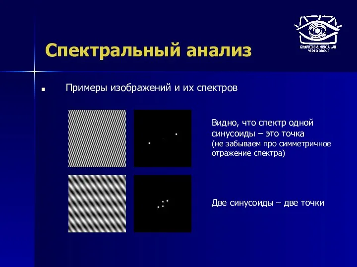 Спектральный анализ Примеры изображений и их спектров Видно, что спектр одной