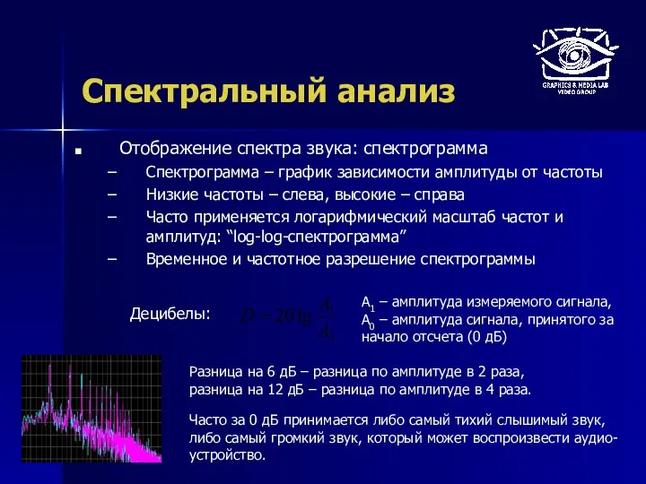 Спектральный анализ Отображение спектра звука: спектрограмма Спектрограмма – график зависимости амплитуды