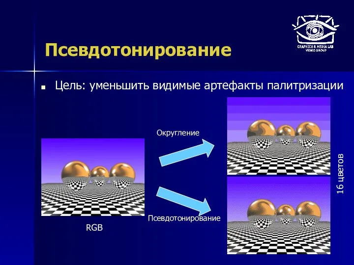 Псевдотонирование Цель: уменьшить видимые артефакты палитризации RGB 16 цветов Округление Псевдотонирование