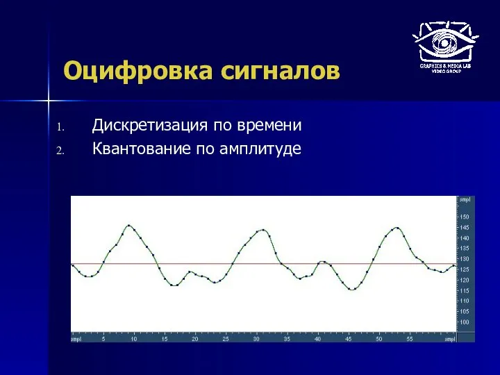 Оцифровка сигналов Дискретизация по времени Квантование по амплитуде