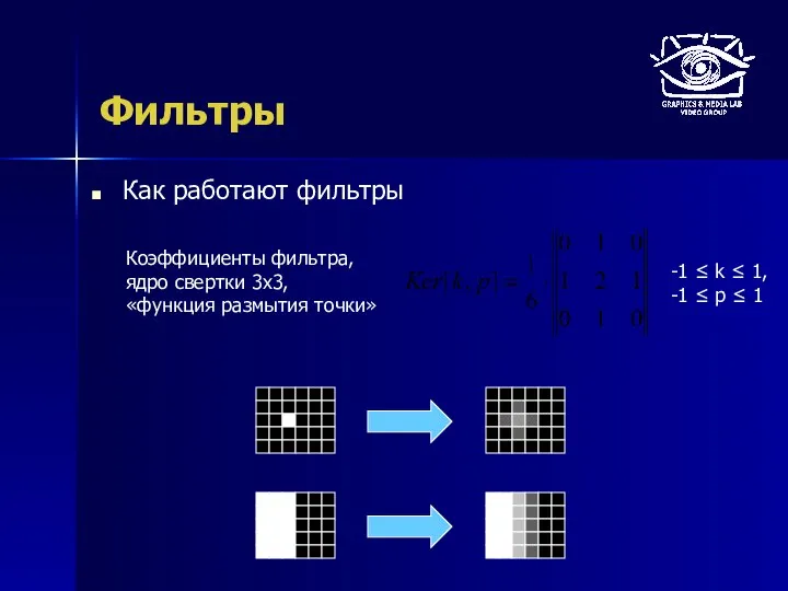 Фильтры Как работают фильтры Коэффициенты фильтра, ядро свертки 3x3, «функция размытия