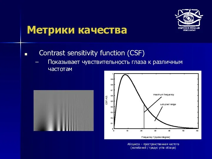 Метрики качества Contrast sensitivity function (CSF) Показывает чувствительность глаза к различным