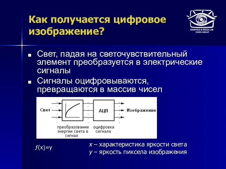 Как получается цифровое изображение? Свет, падая на светочувствительный элемент преобразуется в