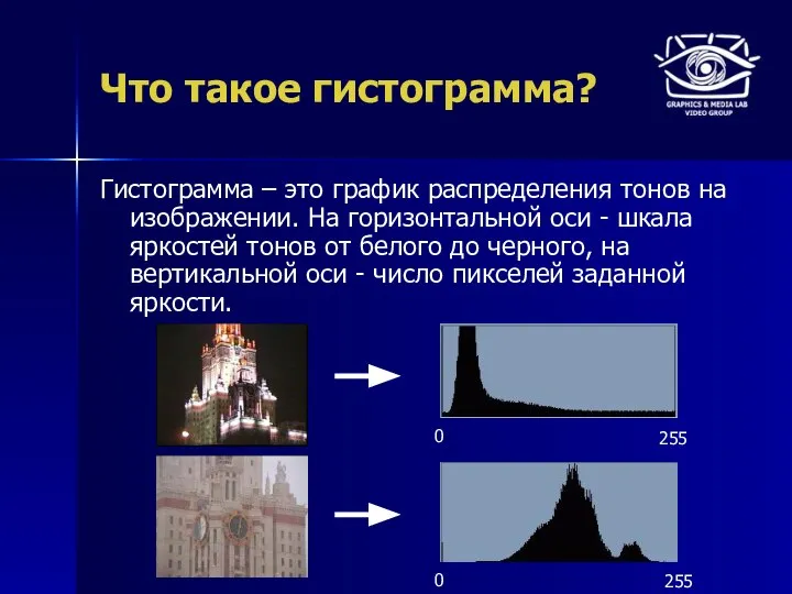 Что такое гистограмма? Гистограмма – это график распределения тонов на изображении.