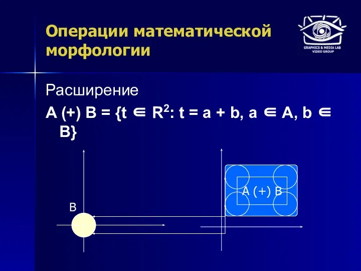 Операции математической морфологии Расширение A (+) B = {t ∈ R2: