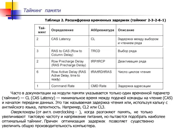 Тайминг памяти Таблица 2. Расшифровка временных задержек (тайминг 2-3-2-6-1) Часто в