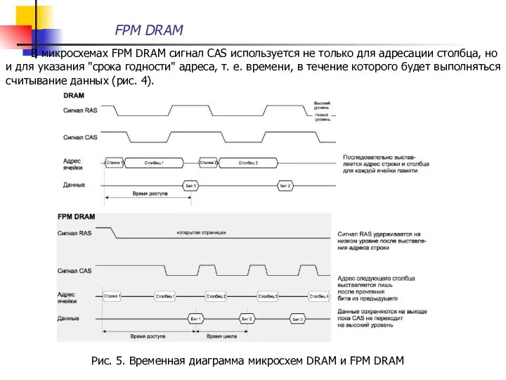 В микросхемах FPM DRAM сигнал CAS используется не только для адресации