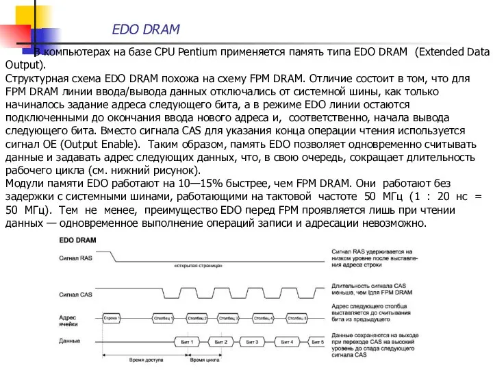 EDO DRAM В компьютерах на базе CPU Pentium применяется память типа