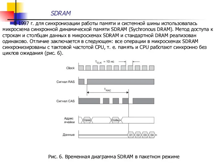 SDRAM В 1997 г. для синхронизации работы памяти и системной шины