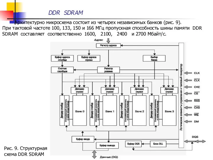 DDR SDRAM Архитектурно микросхема состоит из четырех независимых банков (рис. 9).