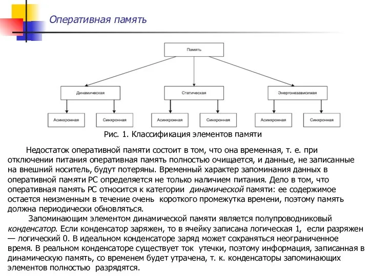 Оперативная память Рис. 1. Классификация элементов памяти Недостаток оперативной памяти состоит