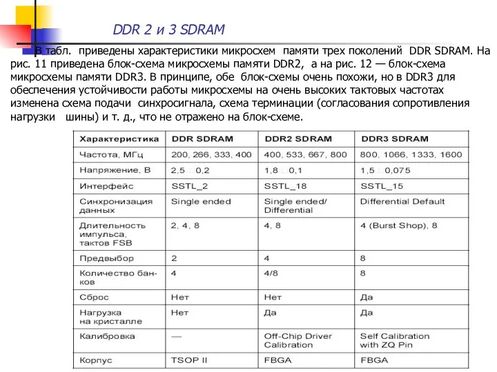 В табл. приведены характеристики микросхем памяти трех поколений DDR SDRAM. На