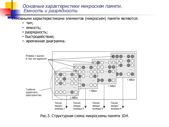 Основными характеристиками элементов (микросхем) памяти являются: тип; емкость; разрядность; быстродействие; временная