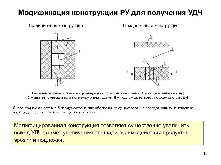 Модификация конструкции РУ для получения УДЧ 1 – сечение канала; 2