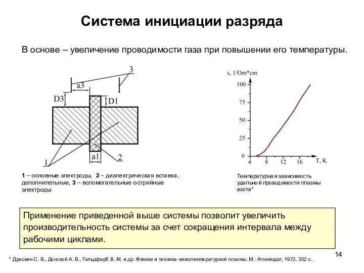 Система инициации разряда В основе – увеличение проводимости газа при повышении