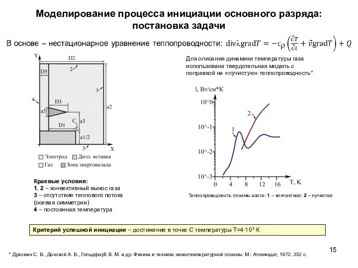 Моделирование процесса инициации основного разряда: постановка задачи Критерий успешной инициации –