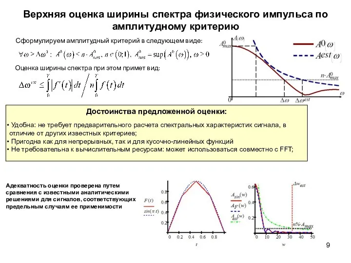 Верхняя оценка ширины спектра физического импульса по амплитудному критерию Сформулируем амплитудный