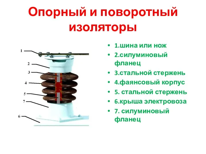 Опорный и поворотный изоляторы 1.шина или нож 2.силуминовый фланец 3.стальной стержень