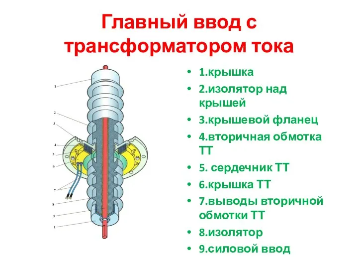 Главный ввод с трансформатором тока 1.крышка 2.изолятор над крышей 3.крышевой фланец