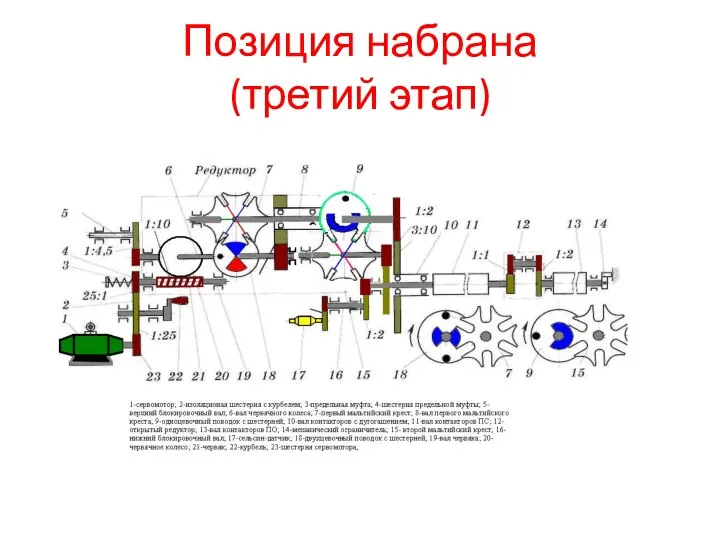 Позиция набрана (третий этап)