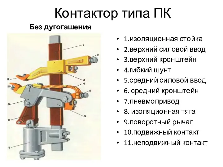 Контактор типа ПК Без дугогашения 1.изоляционная стойка 2.верхний силовой ввод 3.верхний