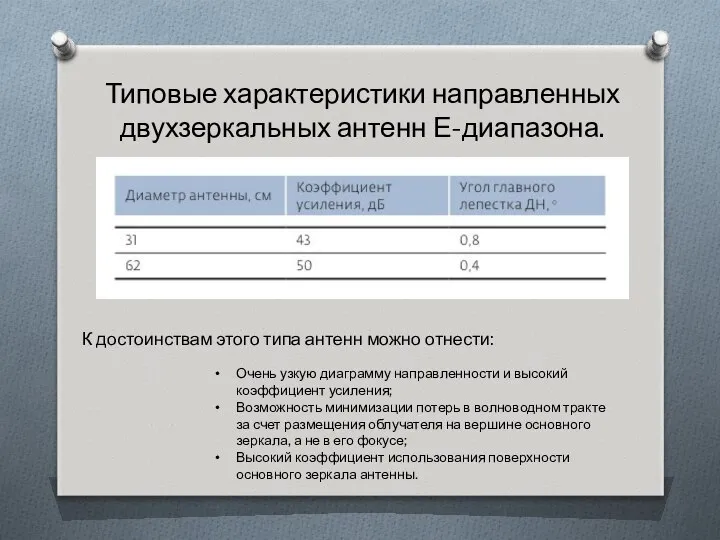 Очень узкую диаграмму направленности и высокий коэффициент усиления; Возможность минимизации потерь