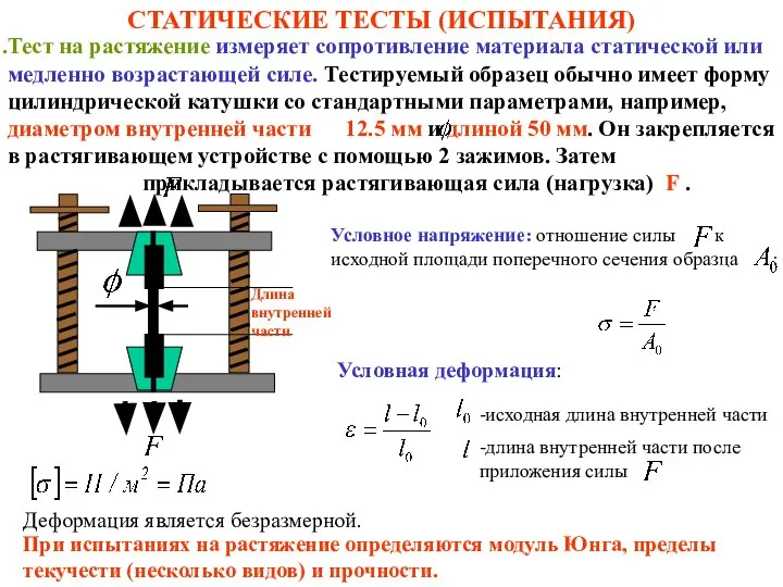 СТАТИЧЕСКИЕ ТЕСТЫ (ИСПЫТАНИЯ) Тест на растяжение измеряет сопротивление материала статической или