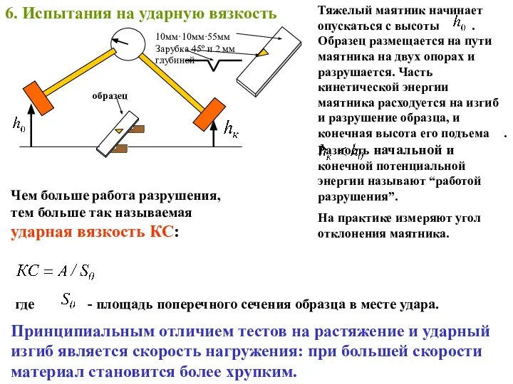 6. Испытания на ударную вязкость Тяжелый маятник начинает опускаться с высоты