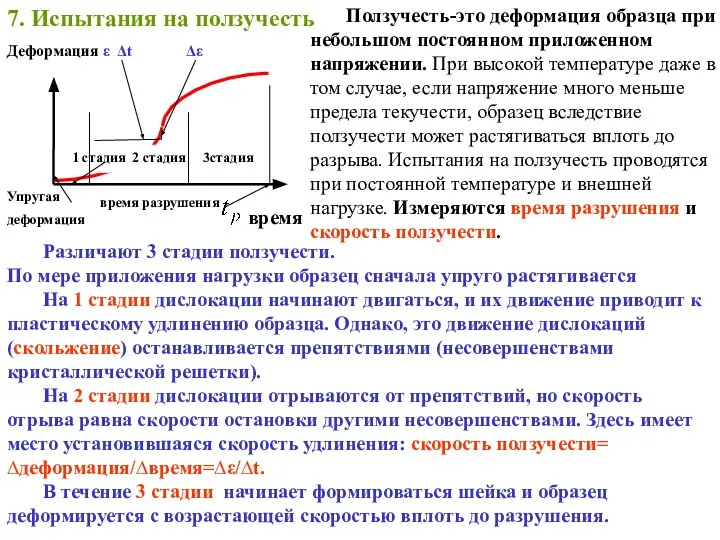 7. Испытания на ползучесть Деформация ε Δt Δε 1 стадия 2