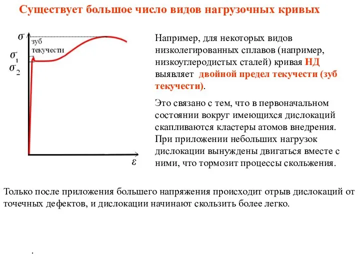 Например, для некоторых видов низколегированных сплавов (например, низкоуглеродистых сталей) кривая НД