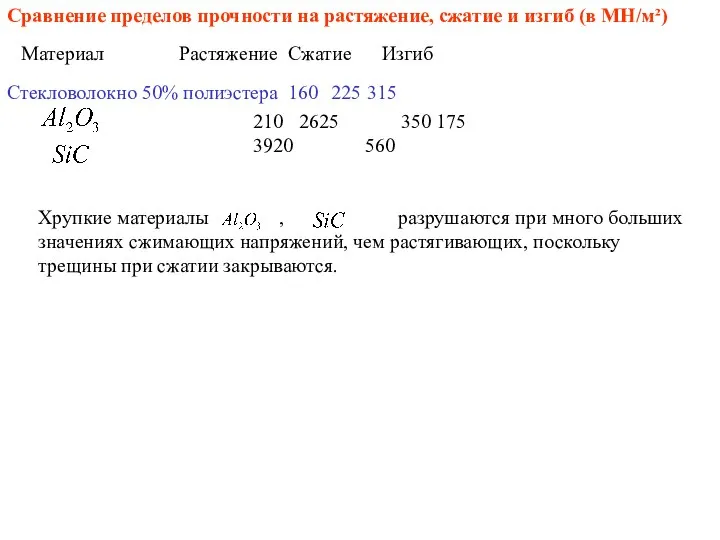 Сравнение пределов прочности на растяжение, сжатие и изгиб (в МН/м²) Материал