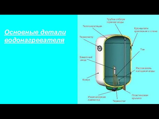 Основные детали водонагревателя