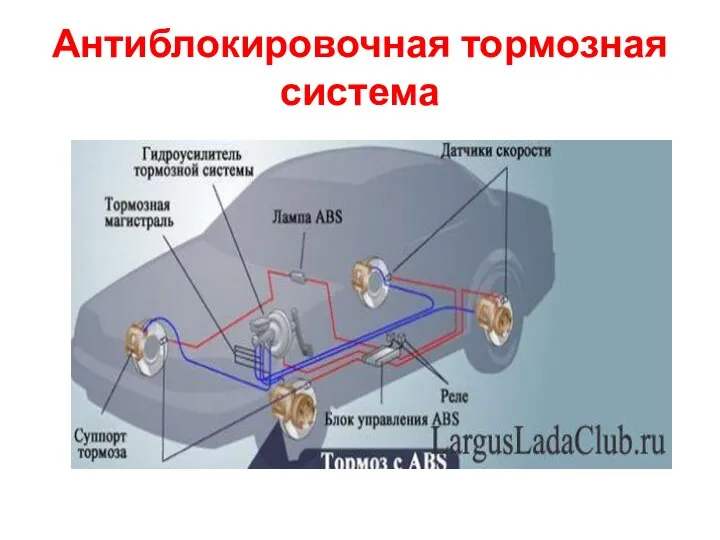 Антиблокировочная тормозная система