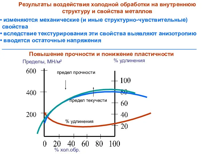 Результаты воздействия холодной обработки на внутреннюю структуру и свойства металлов изменяются