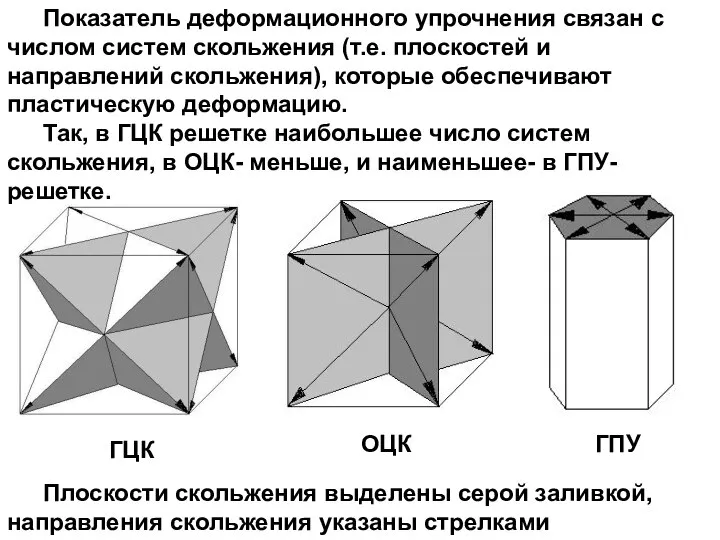 Показатель деформационного упрочнения связан с числом систем скольжения (т.е. плоскостей и