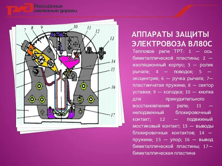 АППАРАТЫ ЗАЩИТЫ ЭЛЕКТРОВОЗА ВЛ80С Тепловое реле ТРТ: 1 — ось биметаллической