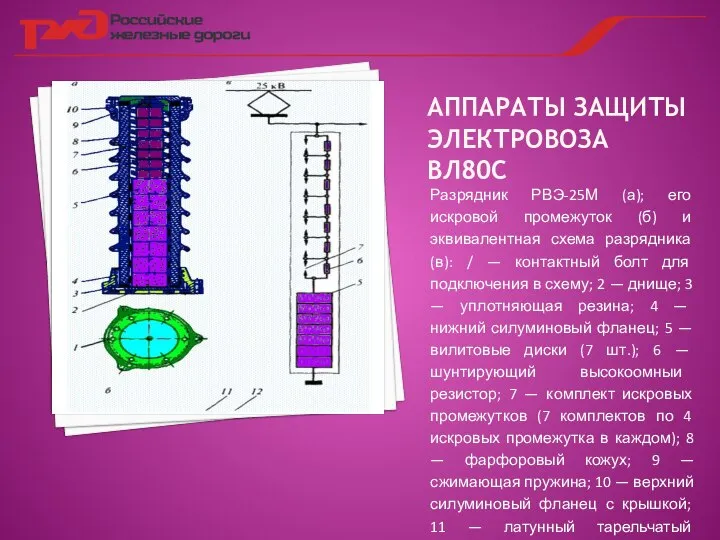 АППАРАТЫ ЗАЩИТЫ ЭЛЕКТРОВОЗА ВЛ80С Разрядник РВЭ-25М (а); его искровой промежуток (б)