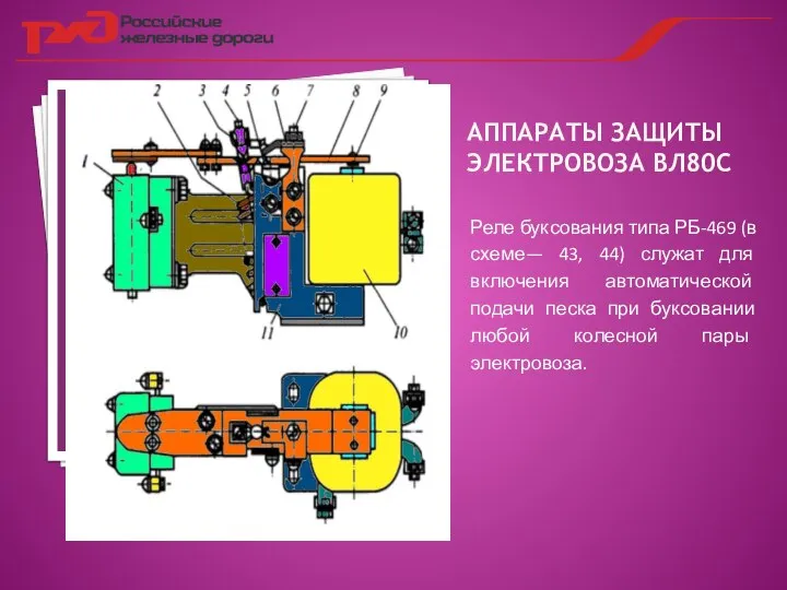 АППАРАТЫ ЗАЩИТЫ ЭЛЕКТРОВОЗА ВЛ80С Реле буксования типа РБ-469 (в схеме— 43,