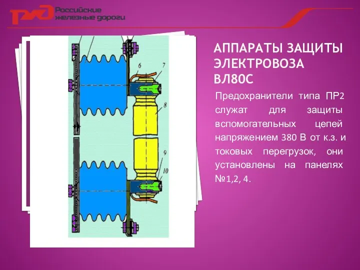 АППАРАТЫ ЗАЩИТЫ ЭЛЕКТРОВОЗА ВЛ80С Предохранители типа ПР2 служат для защиты вспомогательных