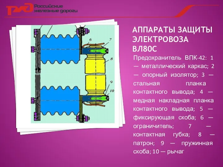 АППАРАТЫ ЗАЩИТЫ ЭЛЕКТРОВОЗА ВЛ80С Предохранитель ВПК-42: 1 — металлический каркас; 2