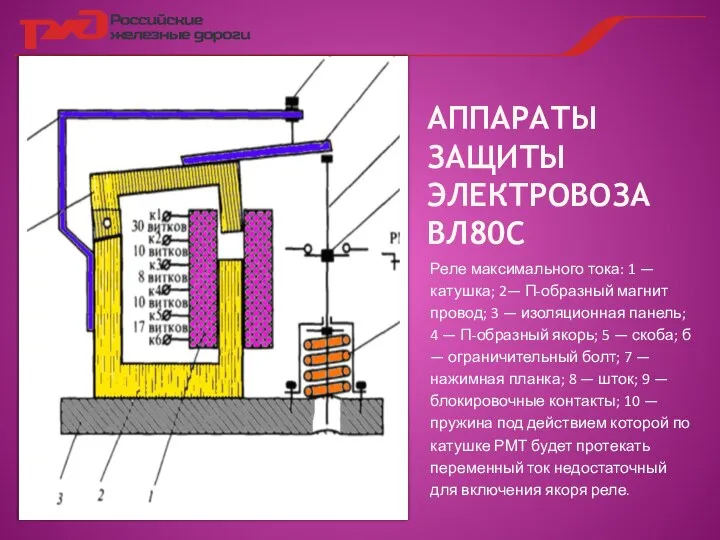 АППАРАТЫ ЗАЩИТЫ ЭЛЕКТРОВОЗА ВЛ80С Реле максимального тока: 1 — катушка; 2—