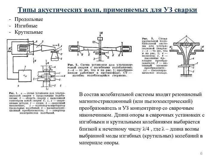 Типы акустических волн, применяемых для УЗ сварки Продольные Изгибные Крутильные В