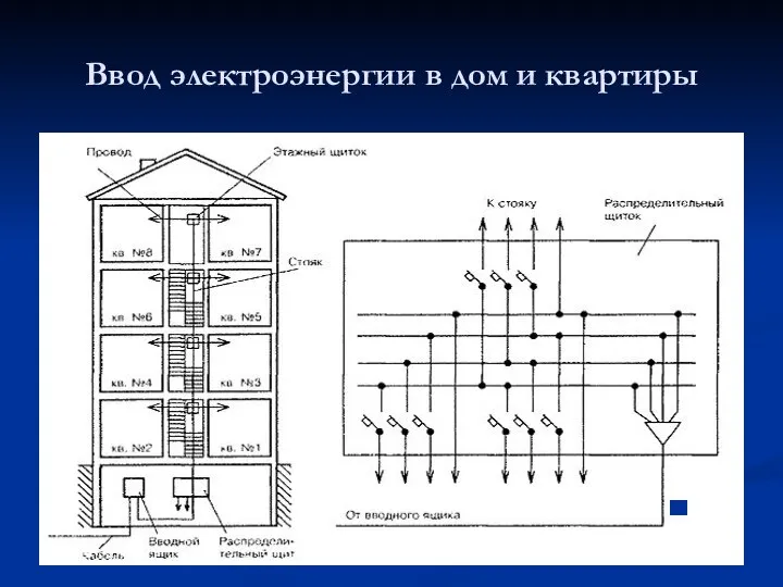 Ввод электроэнергии в дом и квартиры